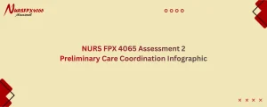 NURS FPX 4065 Assessment 2 Preliminary Care Coordination Infographic